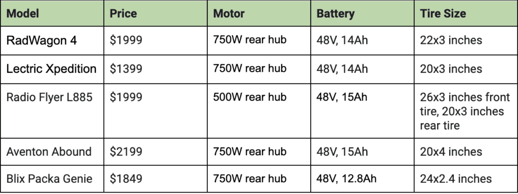 compare electric cargo bikes